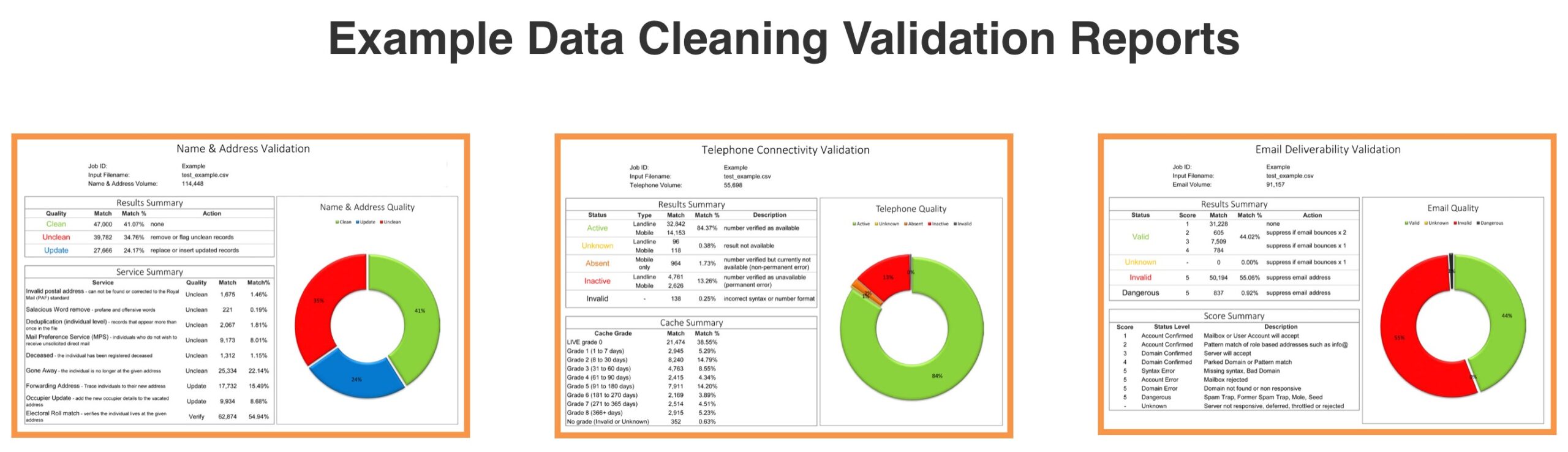 Free Data Cleansing Audit Data Audit, Data Cleaning, Data Cleansing, Telephone Number Validation, Email Deliverability Validation